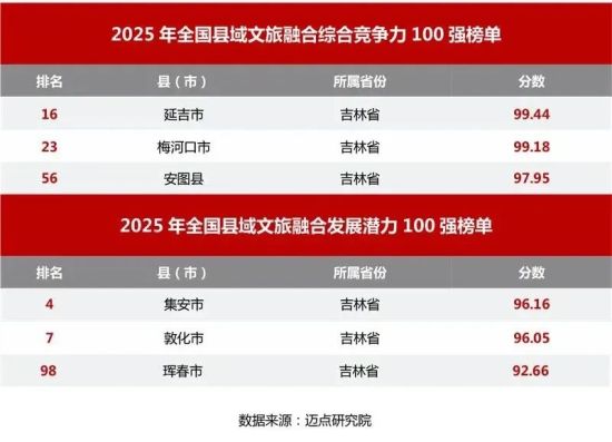 延吉市委宣傳部/供圖 延吉市委宣傳部/供圖