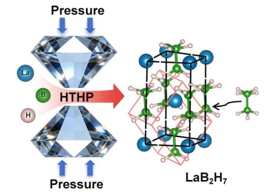 �߉��ߜؗl���ºϳ�LaB₂H₇ʾ��D��(���ִ�W(xu��)���D)